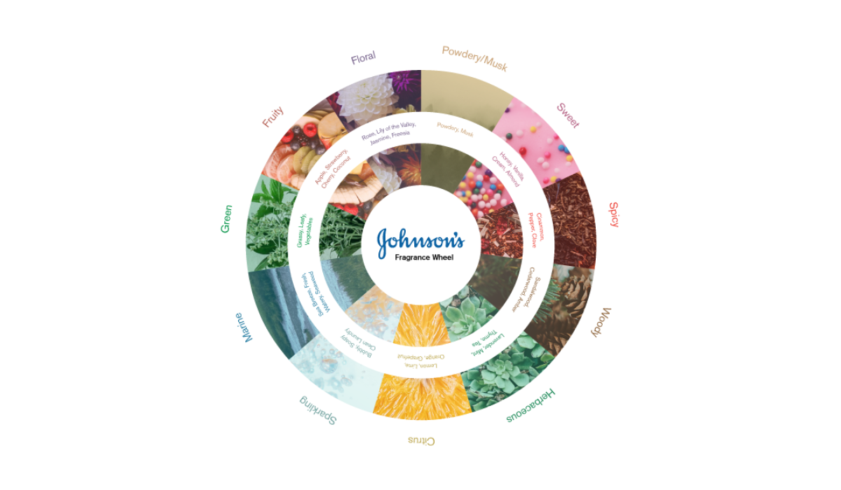 jj_fragrancewheel_0611_10802.png