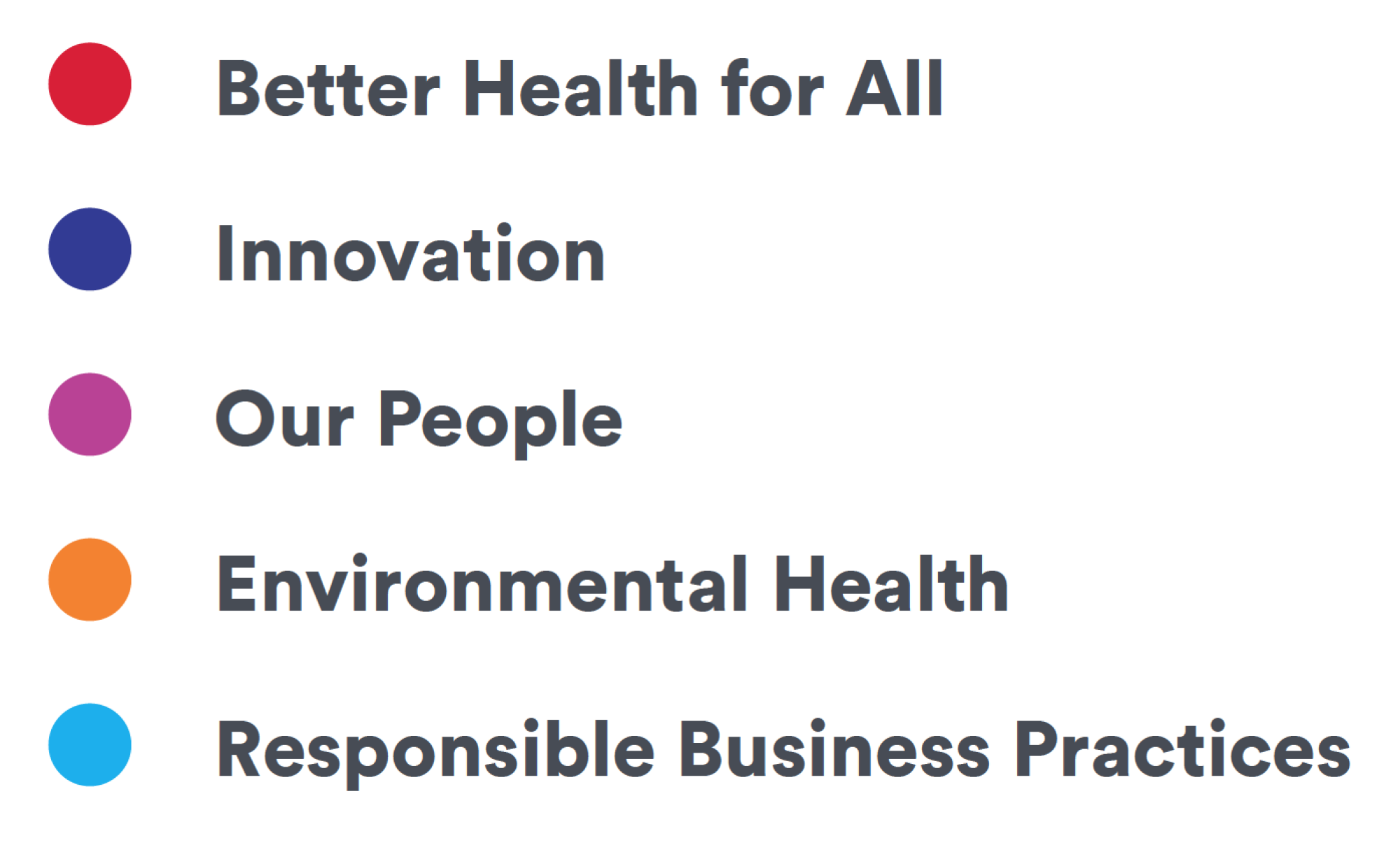 Priority Topics