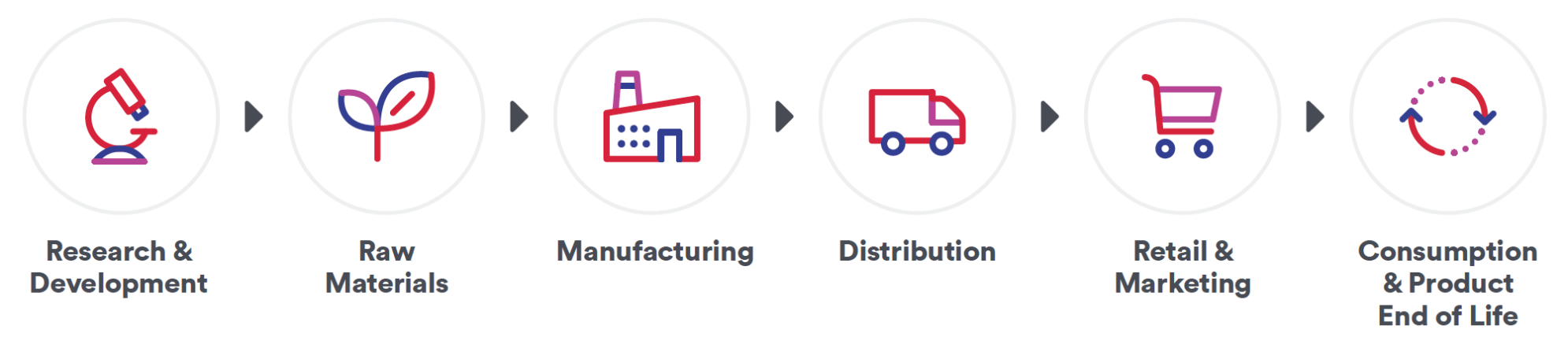 Value Chain