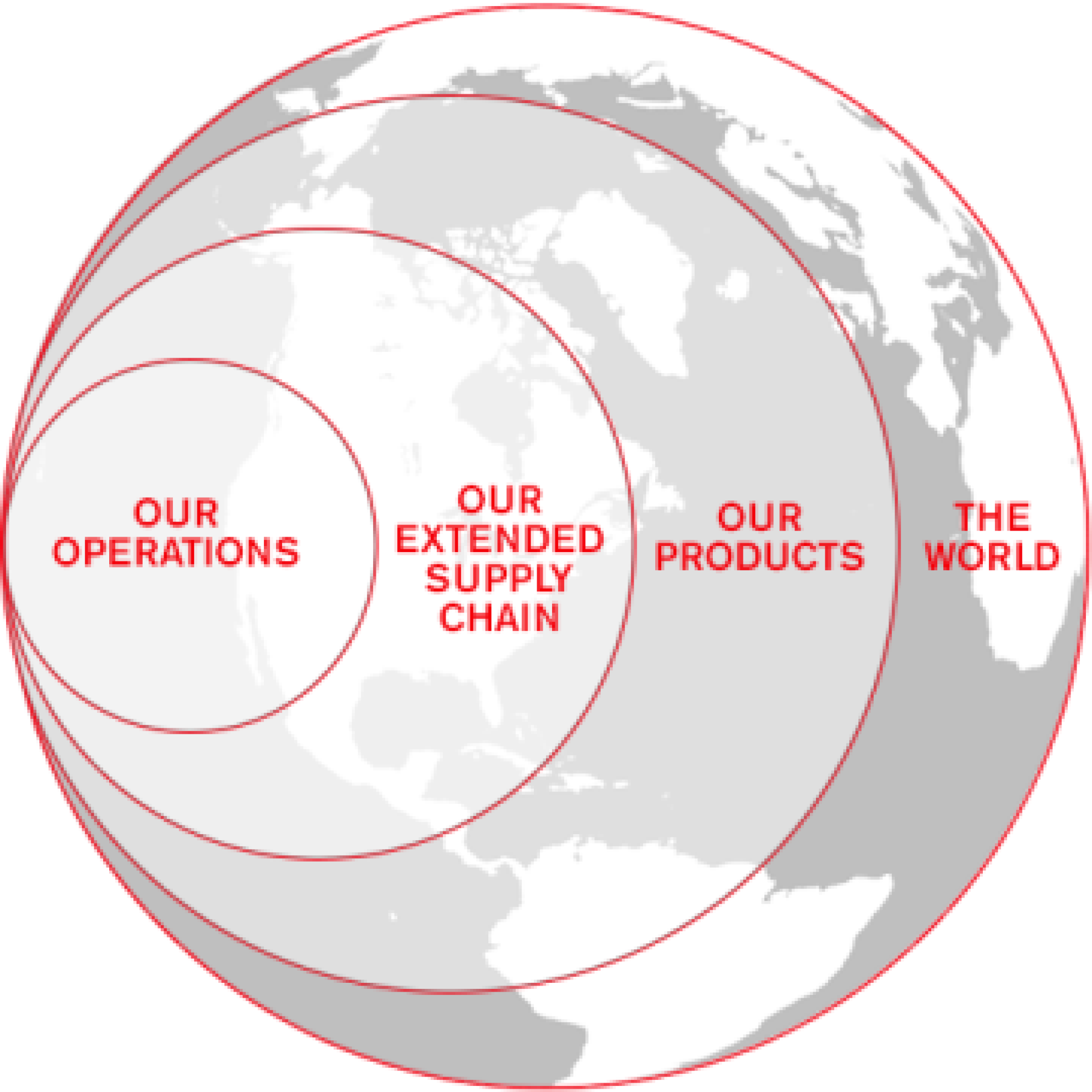 Areas of Influence