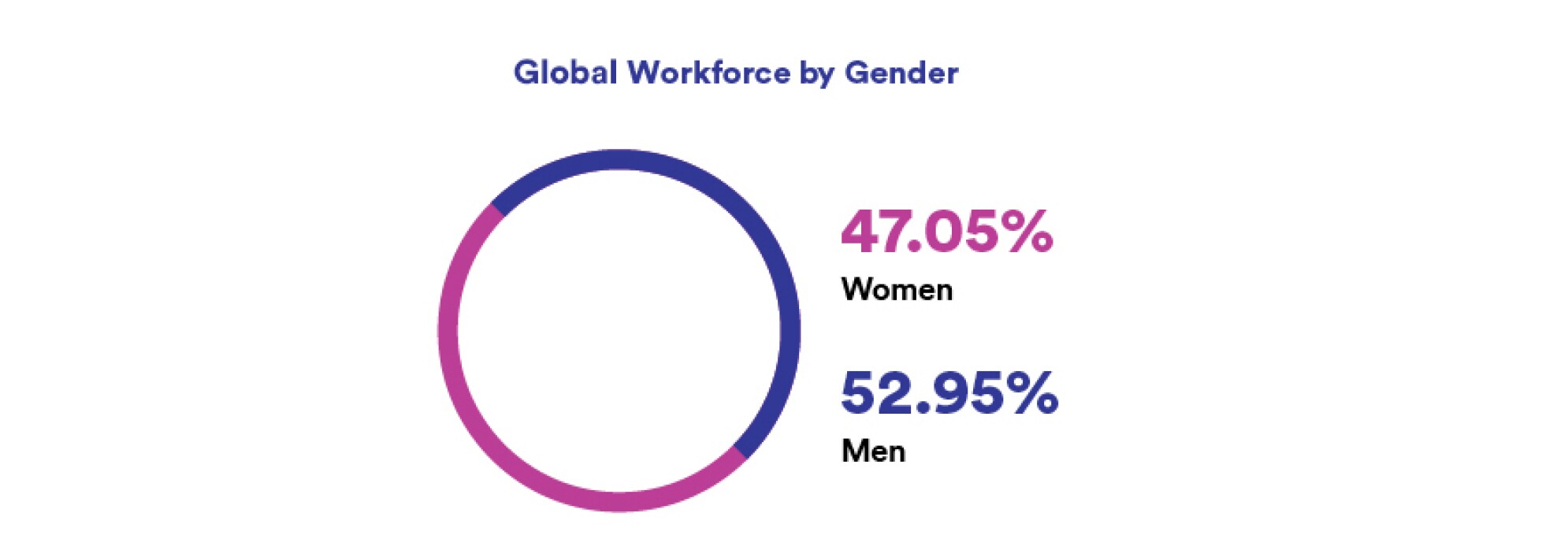 workforcebygender (1).jpg