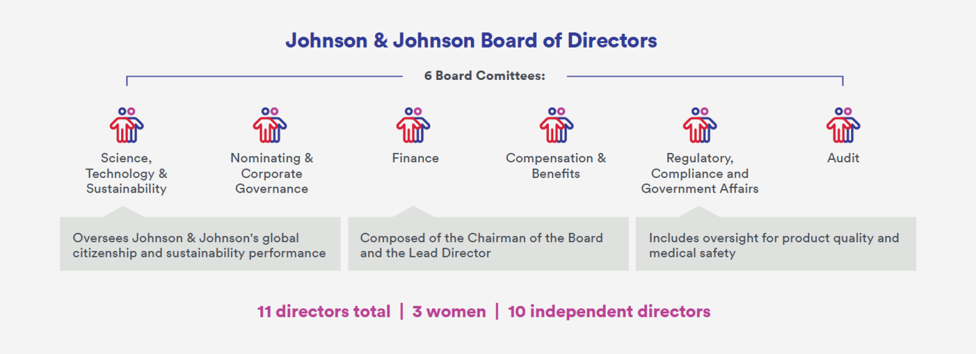 Corporate Governance at Johnson & Johnson