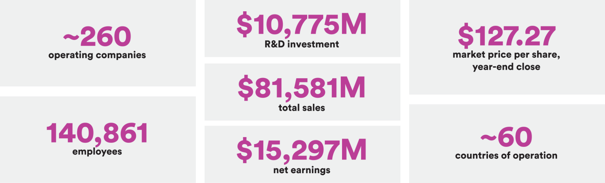 J&J At A Glance Highlights.jpg