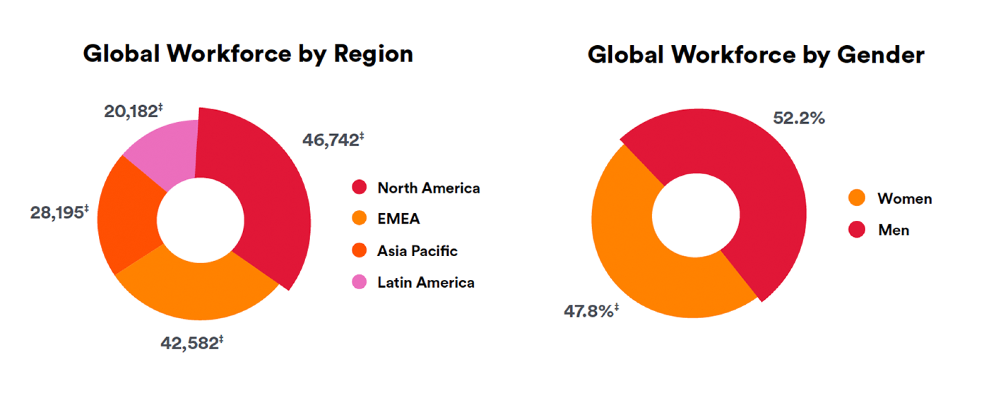 pie-charts.png