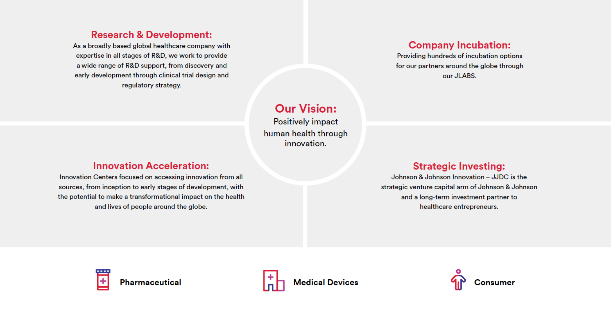 Innovation Design