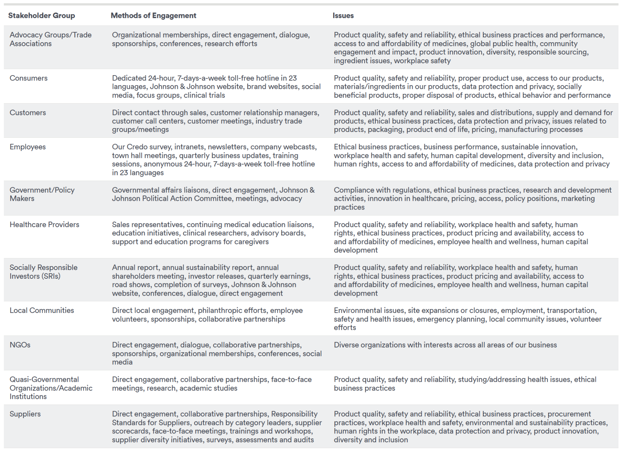 Stakeholder Engagement