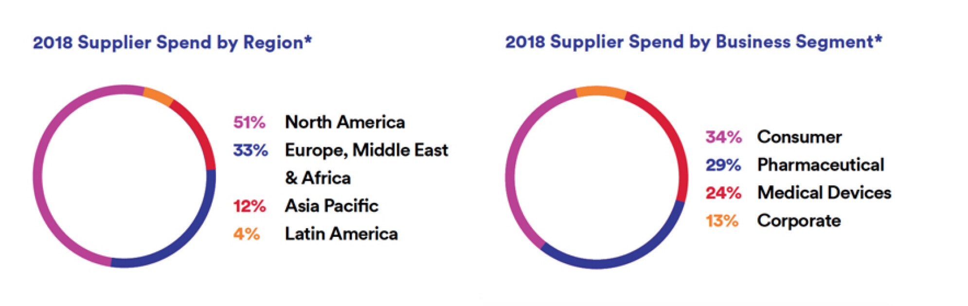 supplier-pies.jpg
