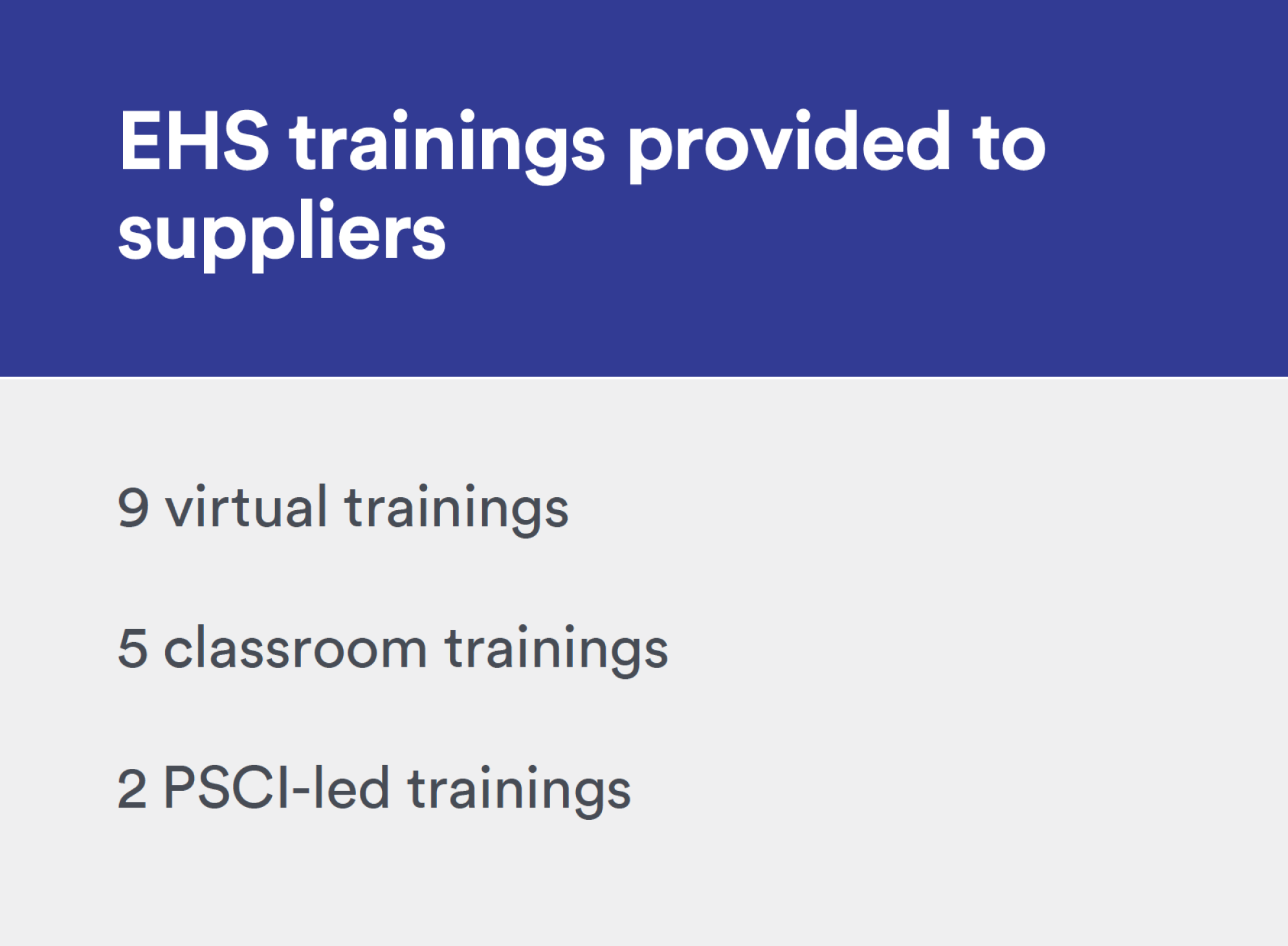 EHS Audits